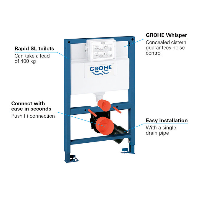 Grohe Rapid SL 3-in-1 Set 0.82m Support Frame for Wall Hung WC