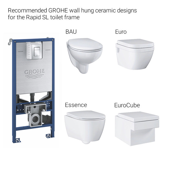 Grohe Rapid SLX 1.13m 3-in-1 Set Support Frame for Wall Hung WC - 39603000  Feature Large Image