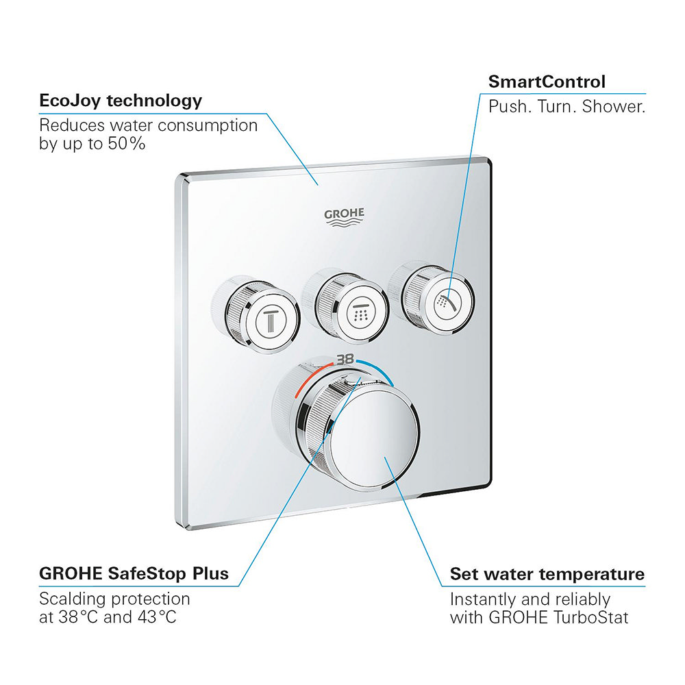 Grohe SmartControl Concealed 3 Outlet Shower Pack with Square Wall
