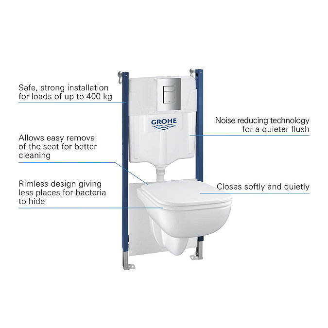 Grohe Solido Compact 5-in-1 WC Pack - 39816000