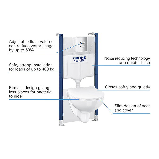 Grohe Solido Compact Bau Ceramic Rimless 5-in-1 Pack - 39900000  Profile Large Image