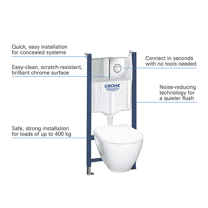 Grohe Solido Nova Cosmopolitan Complete WC 4 in 1 Pack - 38950000  Profile Large Image
