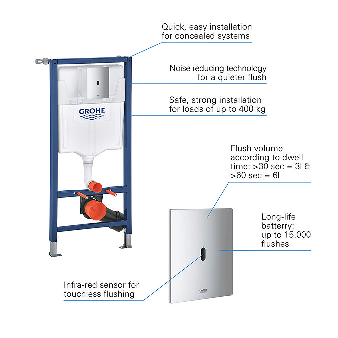 Grohe Solido Tectron Bau E / Bau Rimless Complete WC 5 in 1 Pack  In Bathroom Large Image