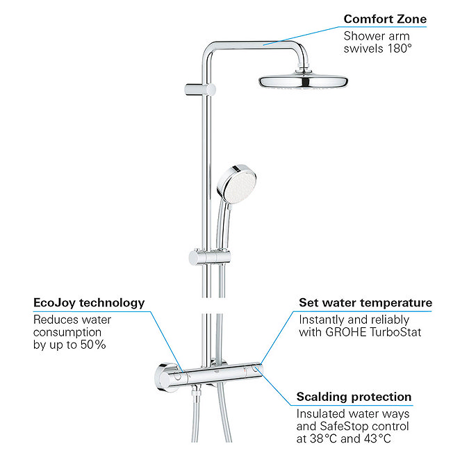Grohe Tempesta Cosmopolitan 210 Thermostatic Shower System - 27922001  Feature Large Image