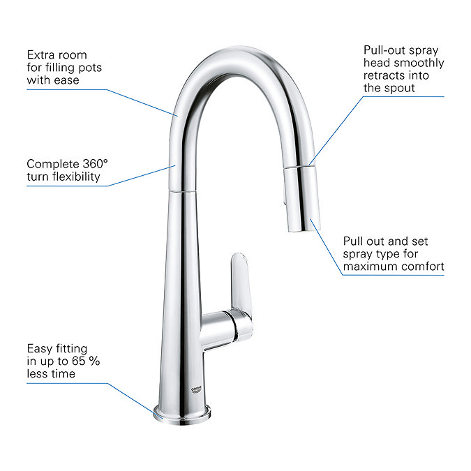 Grohe Veletto Single Lever Kitchen Sink Mixer with Pull Out Spray - Chrome - 30419000  Feature Large