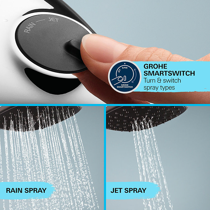 Grohe Vitalio Comfort 110 Hand Shower with 2 Spray Patterns (For High Pressure)