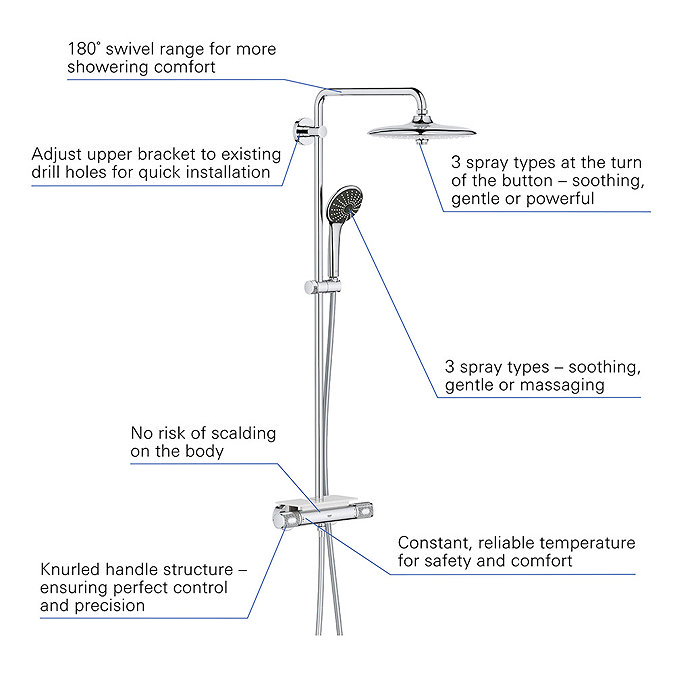 Grohe Vitalio Joy 260 Thermostatic Shower System - 26403002  Profile Large Image