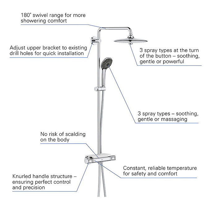 Grohe Vitalio Joy 260 Thermostatic Shower System + FREE BASIN TAP