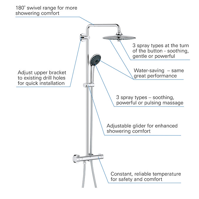 Grohe Vitalio Joy 260 Thermostatic Shower System
