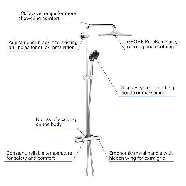 Grohe Vitalio Joy 310 Thermostatic Shower System - 26400001  Profile Large Image