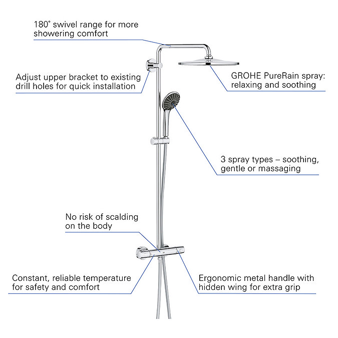 Grohe Vitalio Joy 310 Thermostatic Shower System - 26400001  Profile Large Image