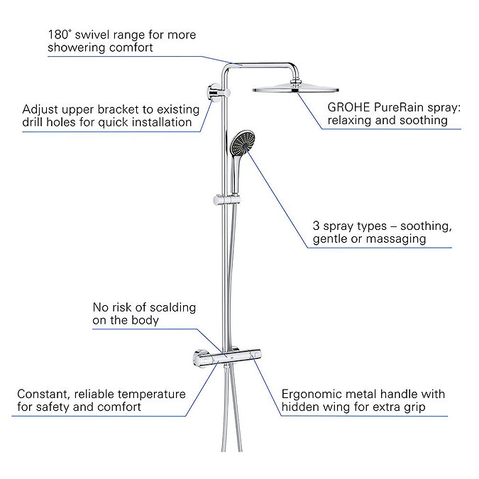 Grohe Vitalio Joy 310 Thermostatic Shower System + FREE BASIN TAP