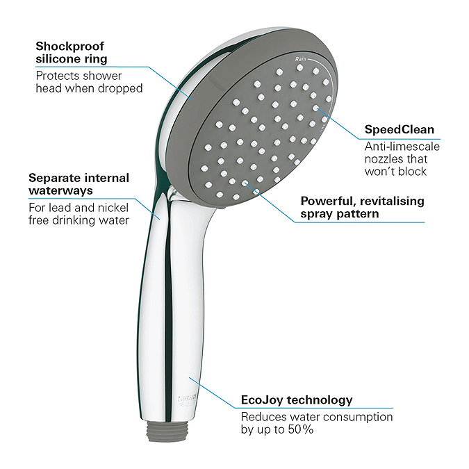 Grohe Vitalio Start 210 Thermostatic Shower System - 26814001 Feature Large Image