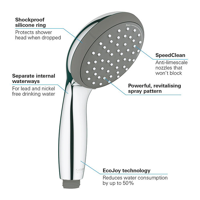 Grohe Vitalio Start 210 Thermostatic Shower System + FREE BASIN TAP