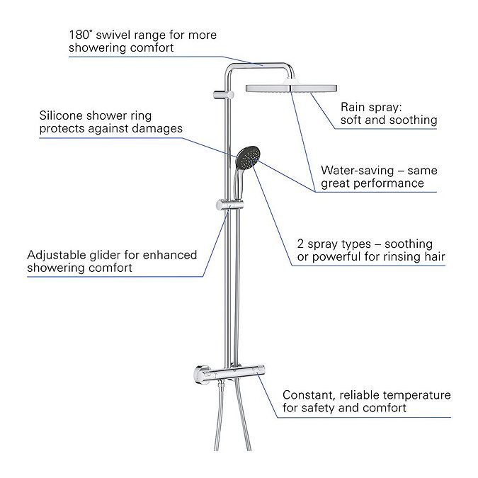Grohe Vitalio Start 250 Cube Thermostatic Shower System + FREE BASIN TAP