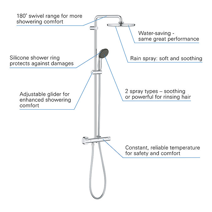 Grohe Vitalio Start 250 Thermostatic Shower System - 26816000 Profile Large Image