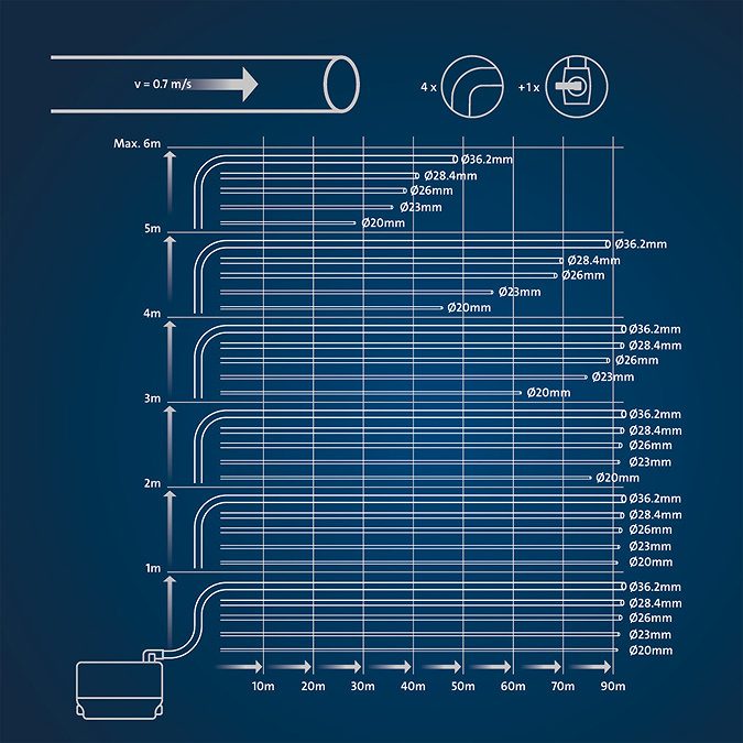 Grundfos SOLOLIFT2 C-3 Macerator (Dishwasher, Washing Machine)
