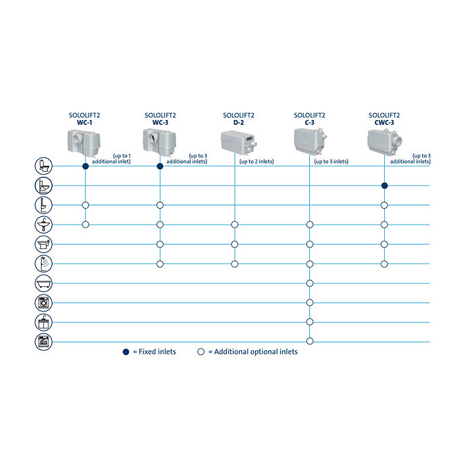 Grundfos SOLOLIFT2 CWC-3 Macerator (Wall Hung Toilet, Shower, Basin, Bidet)  Profile Large Image