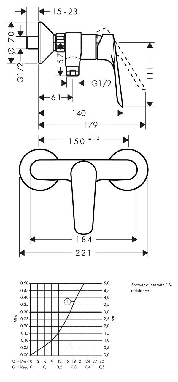 Dimension image