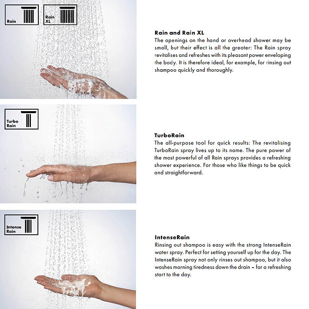 hansgrohe Square Complete Shower Set with Wall Mounted Shower Handset