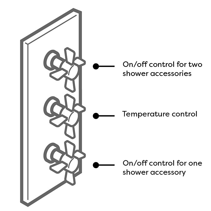 Hudson Reed - Kristal Triple Concealed Thermostatic Shower Valve w Diverter - KRI3023  Feature Large