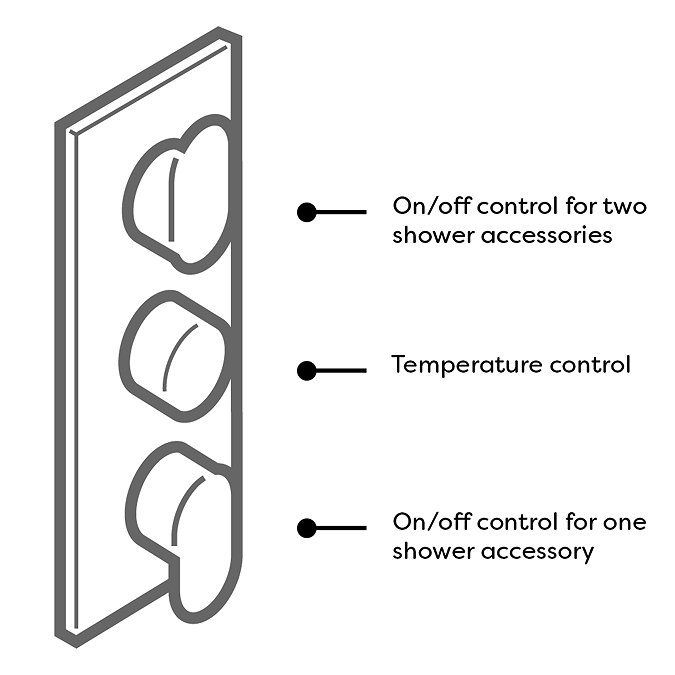 Hudson Reed Kubix Triple Concealed Thermostatic Shower Valve with Diverter - KUB3023  Standard Large