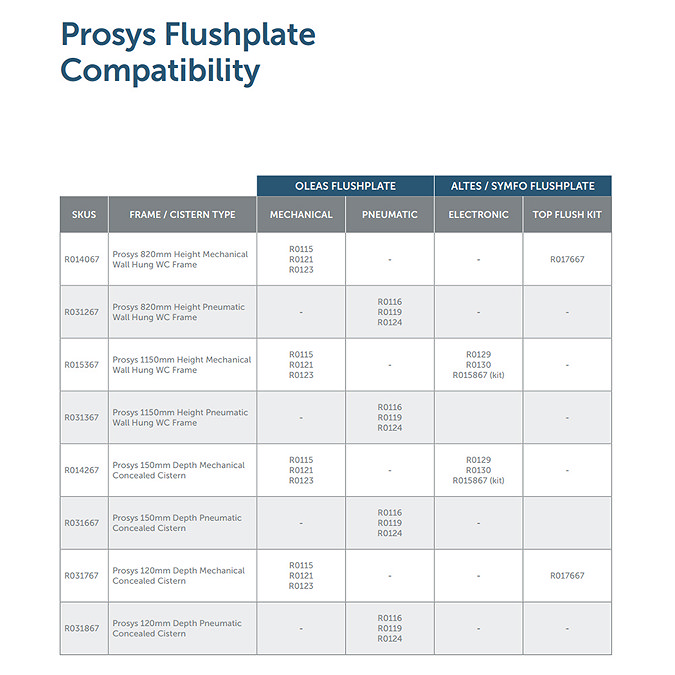 Ideal Standard Prosys 820mm Height Pneumatic Wall Hung WC Frame - R031267 Feature Large Image