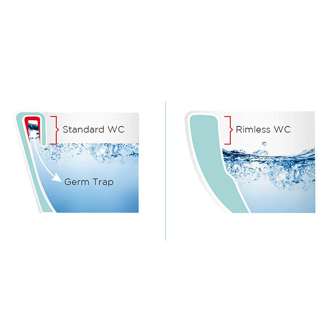 Isvea Bplus Rimless Wall Hung WC Pan Profile Large Image