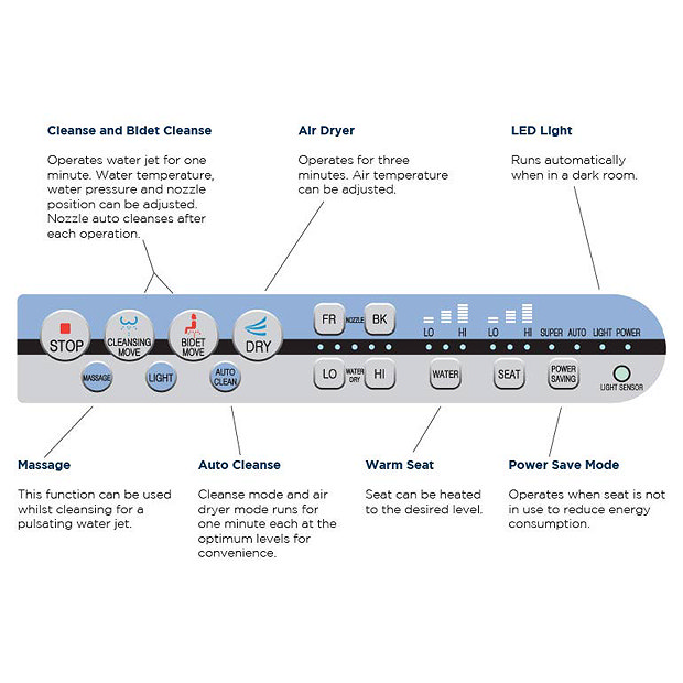 Isvea SmartPlus Shower Toilet Seat (260241) Victorian Plumbing