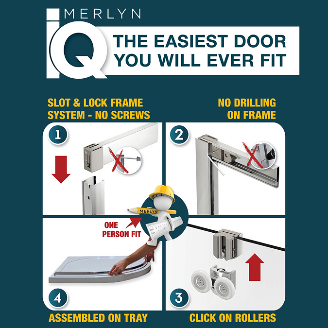 Merlyn IQ easy-fit installation infographic showing the slot-and-lock frame system, click-on rollers, and one-person assembly process.