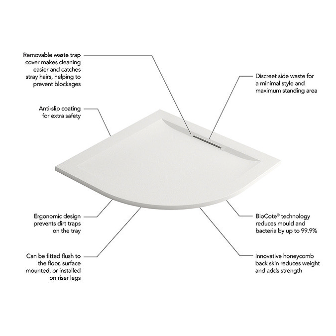 Mira Flight Level Safe 1200 x 900mm LH Anti-Slip White Offset Quadrant Shower Tray  additional Large