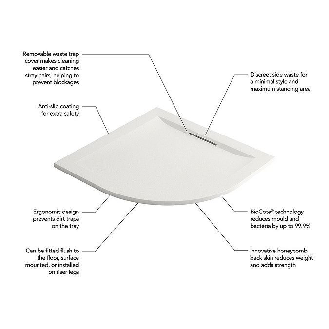 Mira Flight Level Safe 1200 x 900mm RH Anti-Slip White Offset Quadrant Shower Tray additional Large