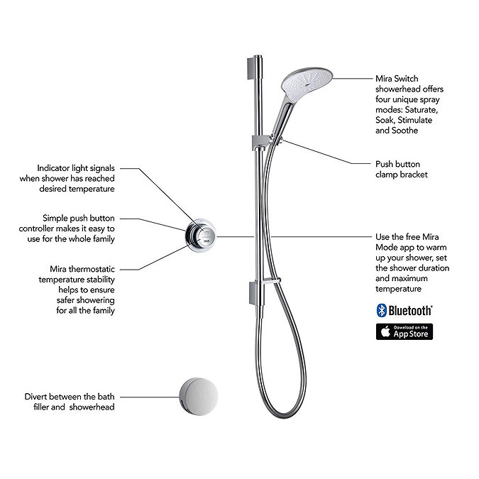 Mira Mode Digital Bath Filler and Shower - Rear Fed - High Pressure/Combi Boiler additional Large I