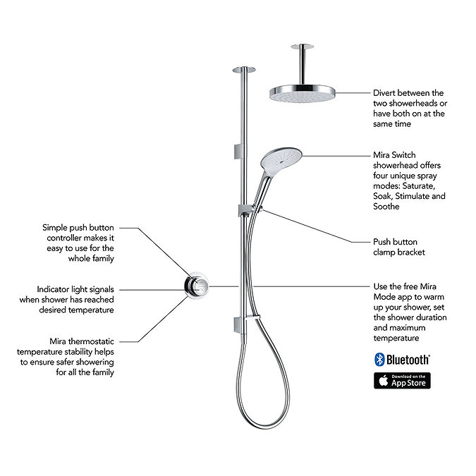 Mira Mode Dual Ceiling Fed Digital Shower Mixer (High Pressure / Combi Boiler) - 1.1874.009  Newest 