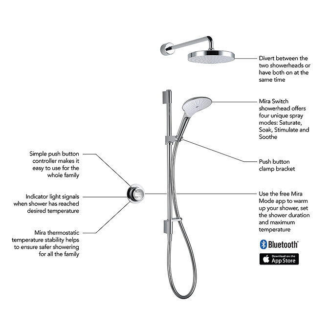 Mira Mode Dual Rear Fed Digital Shower Mixer (High Pressure / Combi Boiler) - 1.1874.005  additional