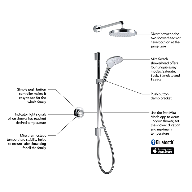 Mira Mode Dual Rear Fed Digital Mixer Shower (High Pressure / Combi