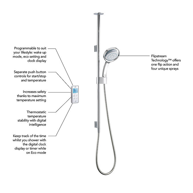 Mira Vision Dual Ceiling Fed Digital Shower - High Pressure - 1.1797.101 additional Large Image