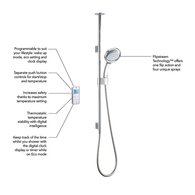 Mira Vision Dual Ceiling Fed Digital Shower - High Pressure - 1.1797.101  additional Large Image