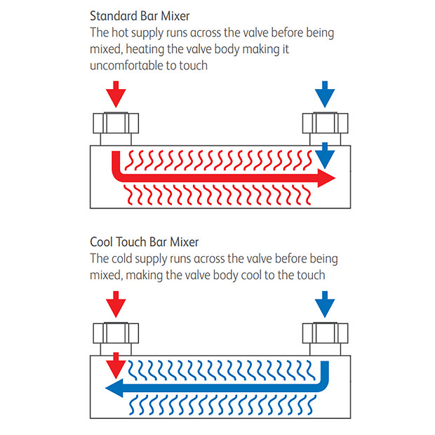 Modern Cool Touch Shower Bar Valve + Slider Rail Kit Victorian