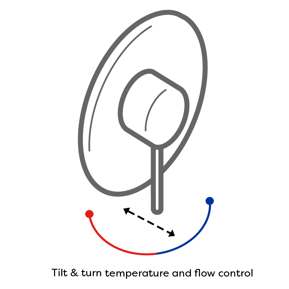 Nuie Nostalgic Concealed Manual Mixer Shower Valve Feature Large Image