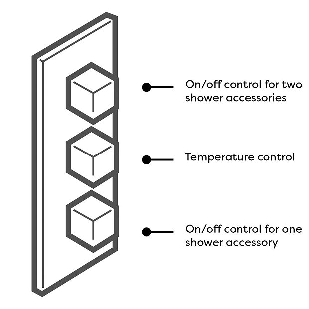 Nuie Arvan Triple Concealed Thermostatic Shower Valve with Diverter - ARVTR03  Profile Large Image