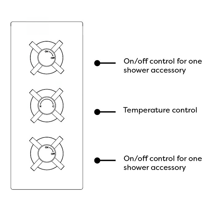 Osaka Matt Black Crosshead Concealed Triple Shower Valve