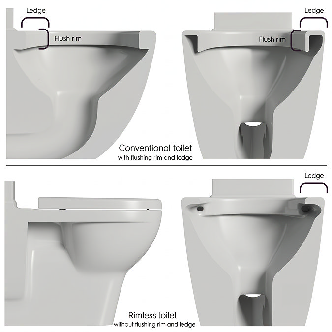 Pavilion Round Rimless Wall Hung Toilet with Soft-Close Seat, Matt Black Hinges
