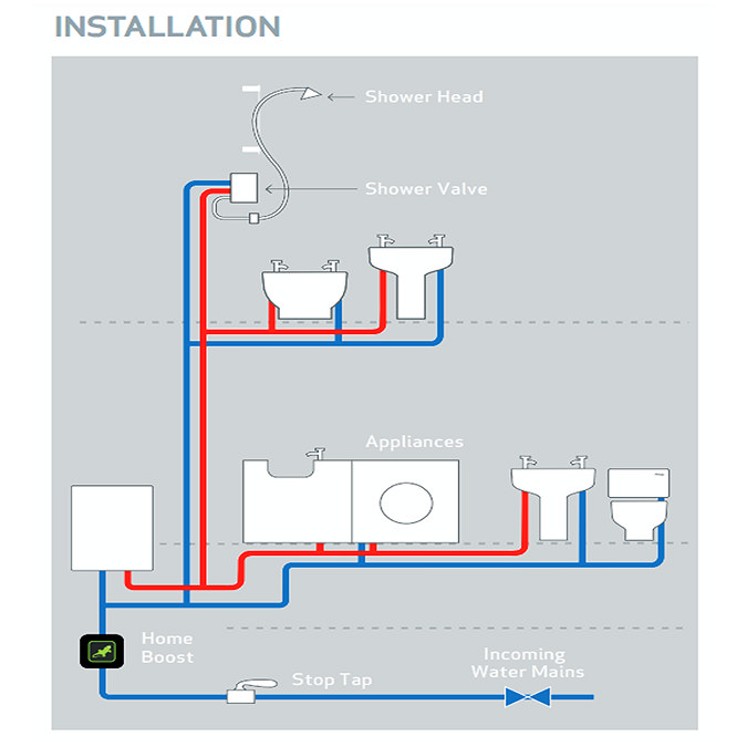 Salamander HomeBoost 1.6 Bar Mains Water Pressure Booster Pump  Profile Large Image