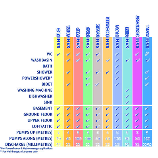 Saniflo Domestic - SANIVITE - SANI04 Feature Large Image