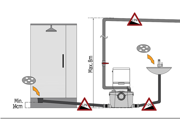 Macerator Sanitary Waste Pump System Sewage Pumping (4 Inlets)