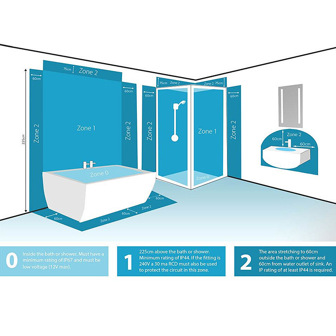 Sensio Orca HD LED IP44 Recessed or Surface Light (2 Pack) In Bathroom Large Image