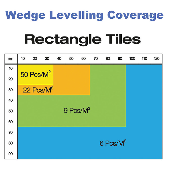 Tile Rite 2mm Standard Height Levelling Spacer (Pack of 100)  Feature Large Image