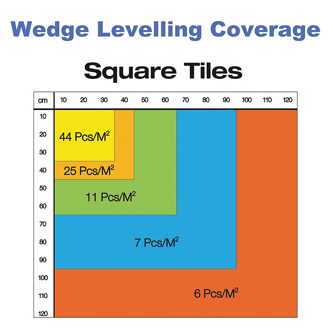 Tile Rite Levelling Wedges  Profile Large Image