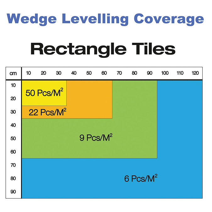 Tile Rite Levelling Wedges  Feature Large Image